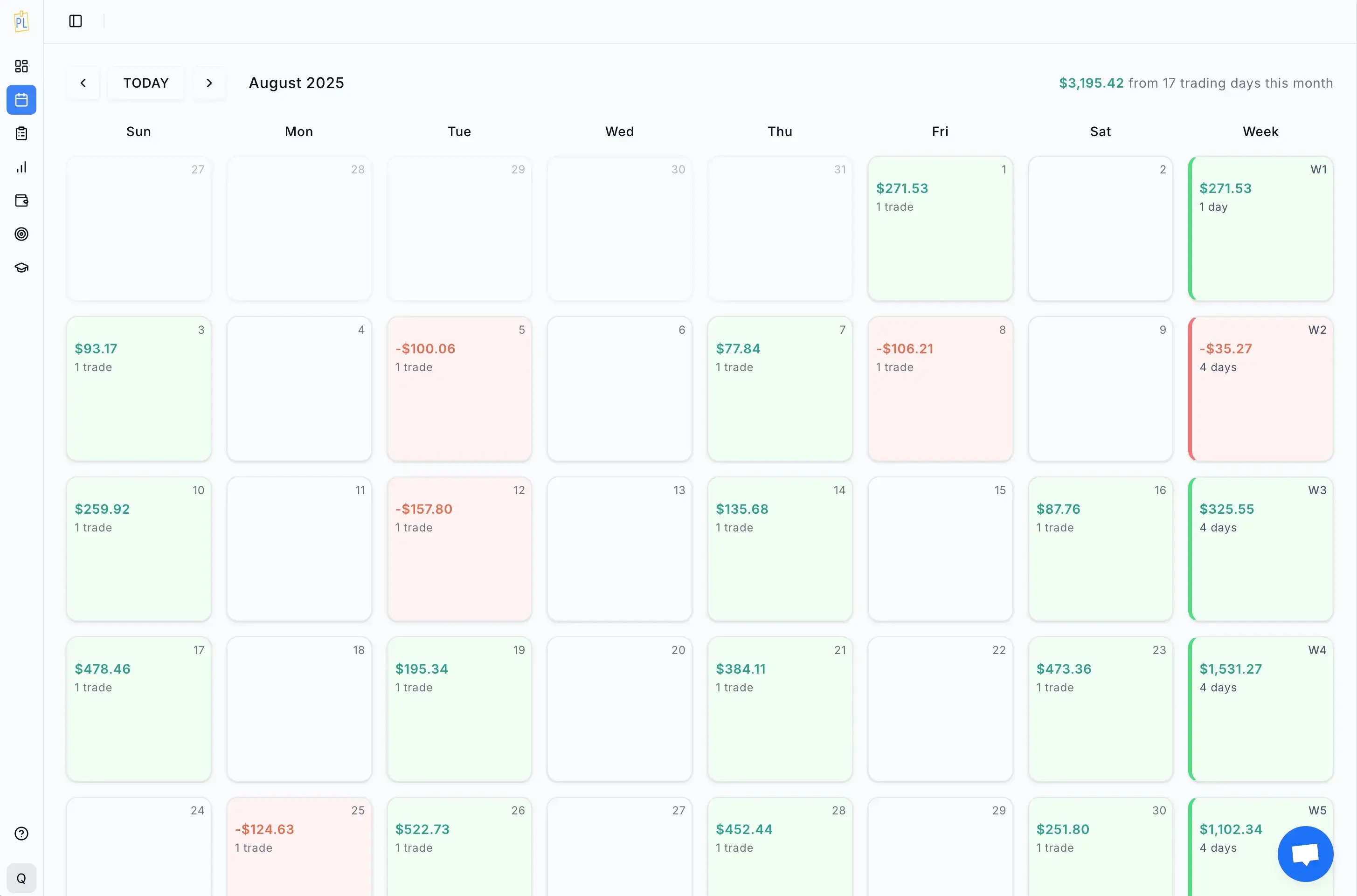 Trading Calendar View