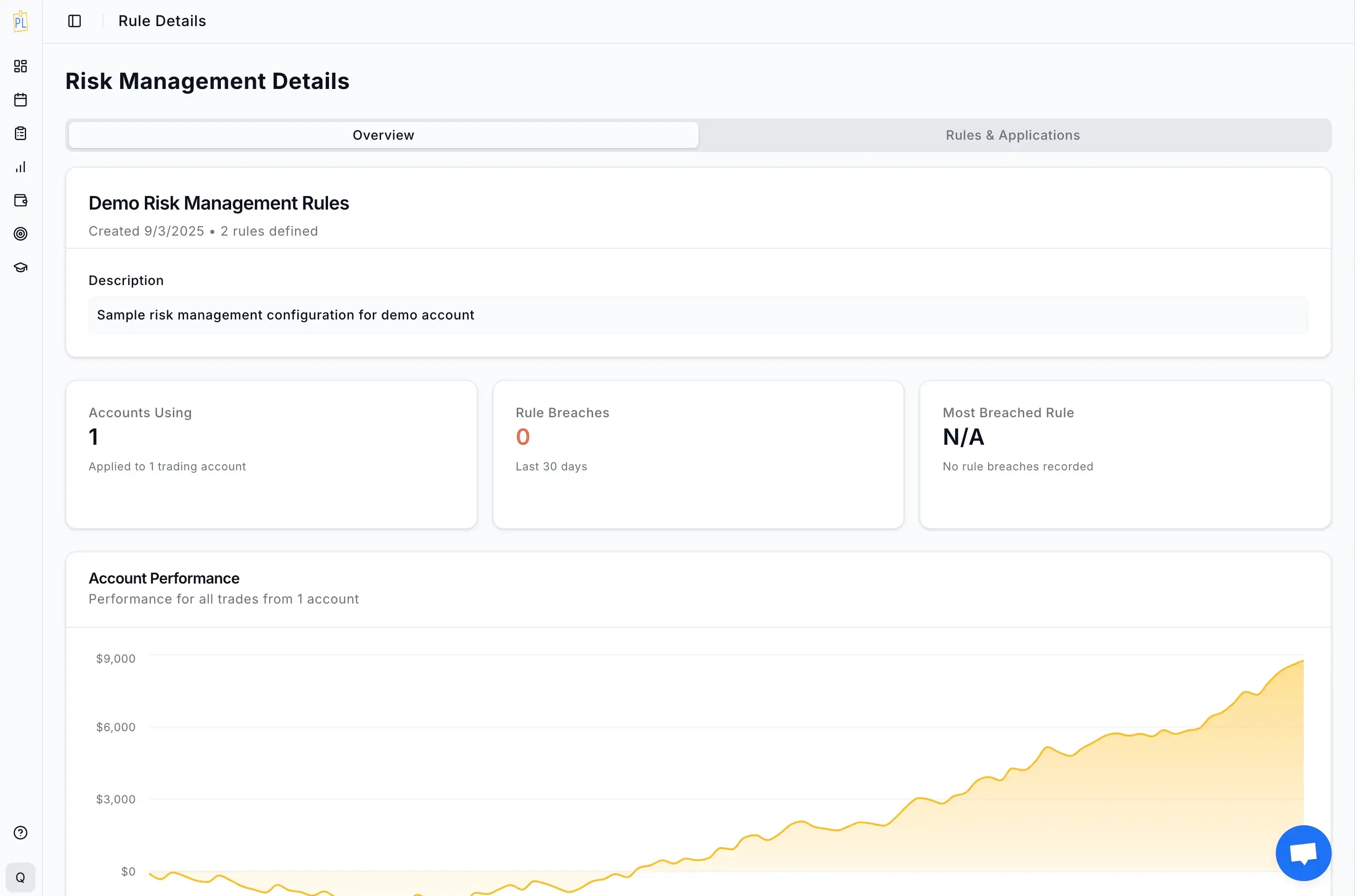 Risk Management Dashboard