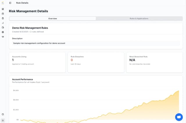 Risk Management Dashboard