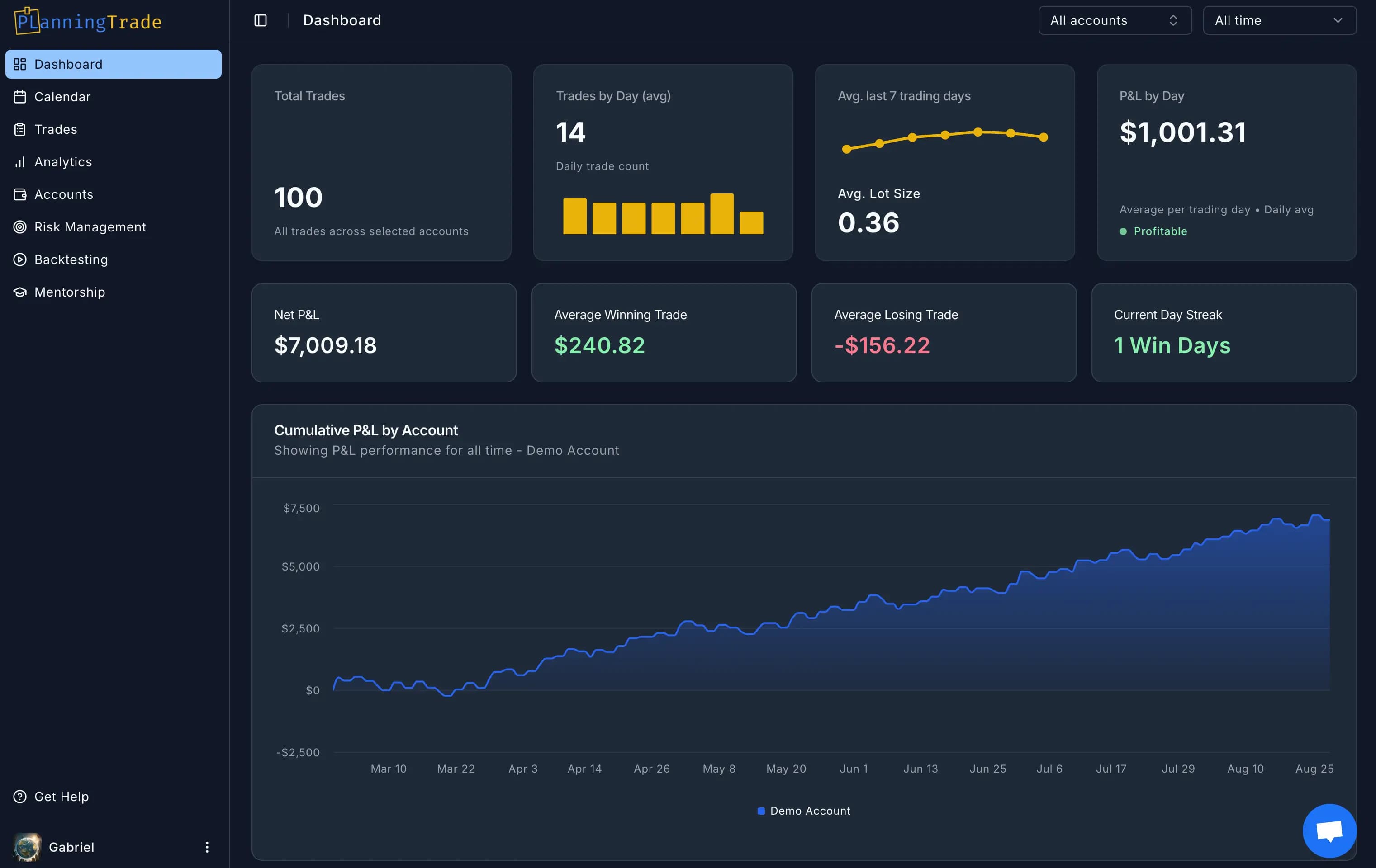Prop‑Firm Trading Journal Dashboard — Auto‑Sync and Risk Rules